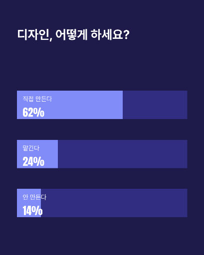 인포그래픽 — 비율 막대