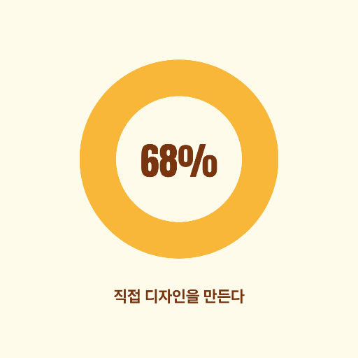 인스타 정사각 — 원형 비율