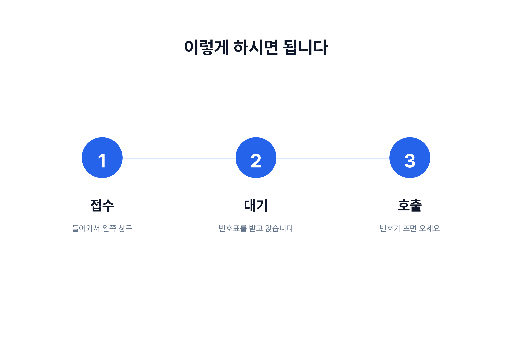 순서 안내 A4 가로 — 세 걸음