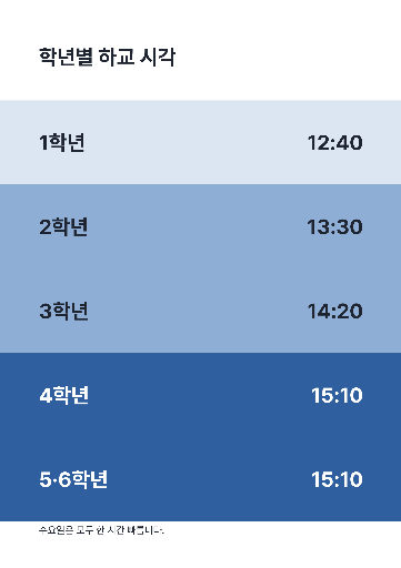 학년별 하교 시각 — A4 세로 · 다섯 띠