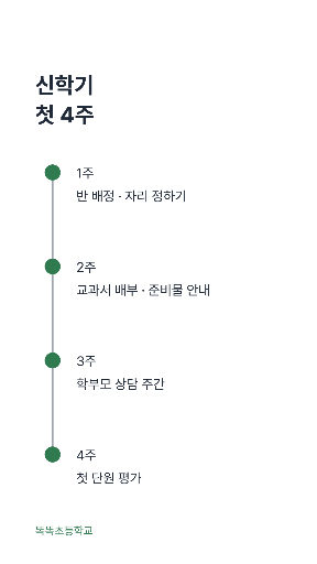 신학기 첫 4주 일정 — 스토리 · 세로 시간선