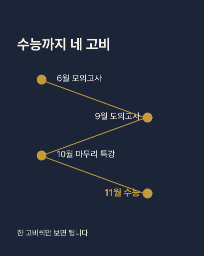수능까지 남은 길 — 카드뉴스 · 꺾은 선