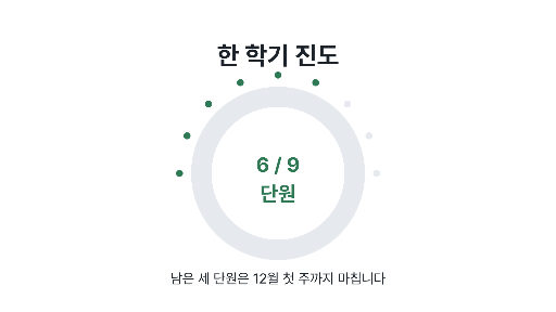한 학기 진도 — 가로 화면 · 반원 게이지