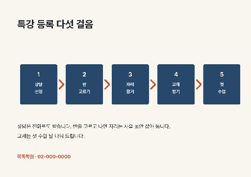 특강 등록 다섯 걸음 — A4 가로 · 이어진 갈매기 화살