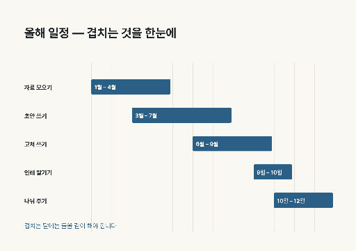 일정 겹침 표 — A4 가로 · 기간이 겹치는 가로 막대
