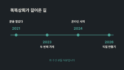 걸어온 길 — 가로 화면 · 가로 축 위아래로 번갈아