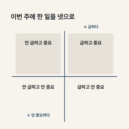 한 주 되돌아보기 — 인스타 정사각 · 두 축 사분면