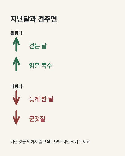 오른 것과 내린 것 — 카드뉴스 · 위아래 화살 두 무리