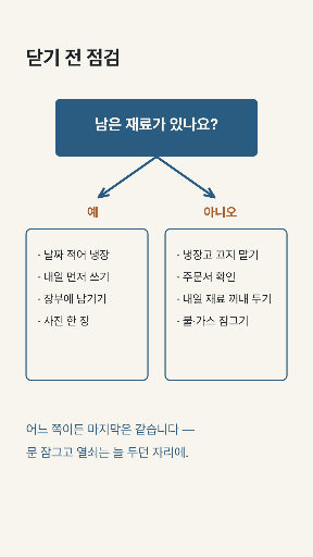 갈리는 점검 — 스토리 · 예·아니오로 갈리는 갈래