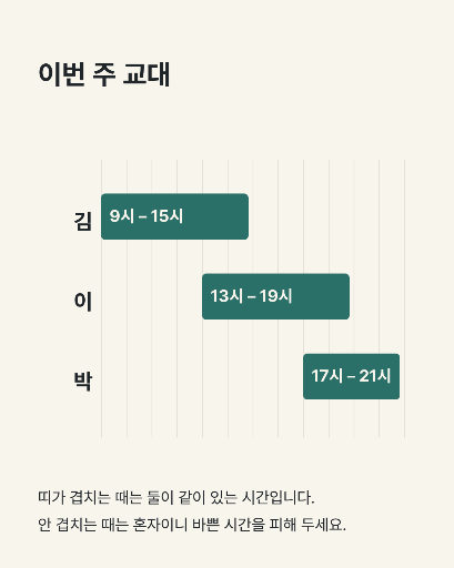 교대 근무표 — 카드뉴스 · 사람마다 한 줄 색 띠