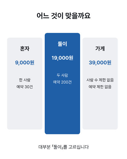 비교표 — 요금제 셋 · 가운데를 권한다