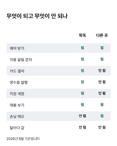 비교표 — 됨·안 됨 여덟 줄