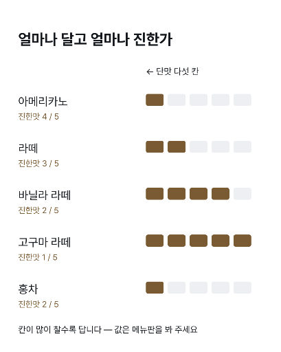 음료 고르는 기준 — 단맛·진한맛 눈금