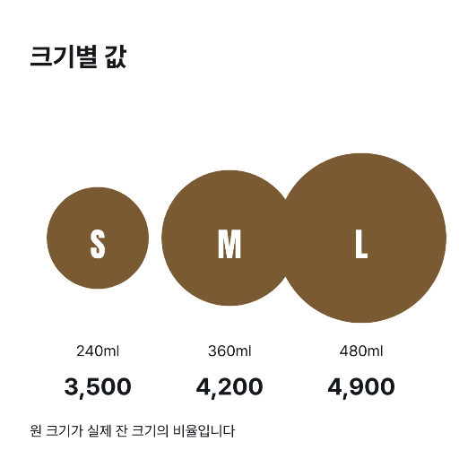 크기별 값 — 커지는 원 셋