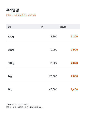 무게별 값 — A4 · 총액과 100g당