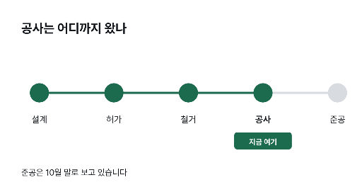 지금 여기 — 끝난 곳과 남은 곳