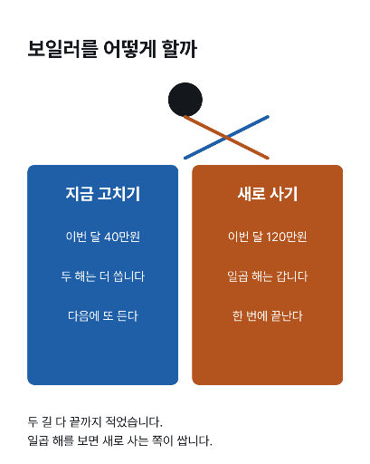 갈림길 — 고르면 이렇게 됩니다
