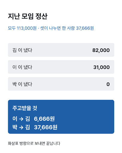 나눠 내기 정산 — 누가 누구에게 얼마를