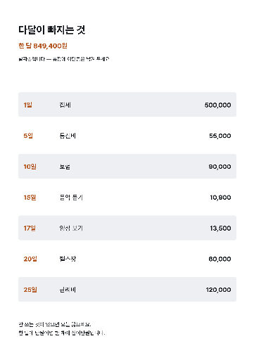 다달이 빠지는 것 — A4 · 날짜순 목록