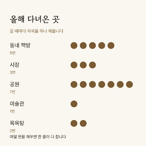 다녀온 곳 — 갈 때마다 자국 하나
