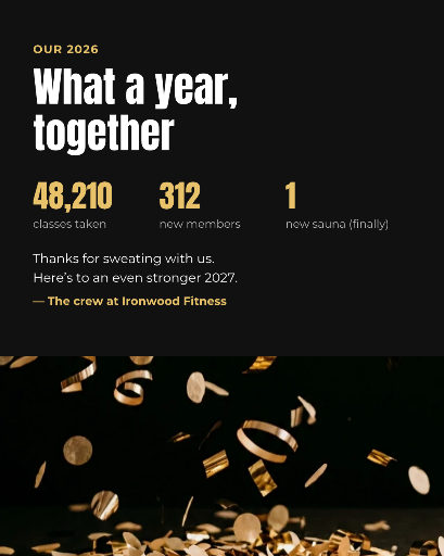 Gym year in review