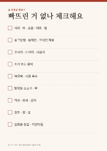 설 차례상 장보기 체크리스트