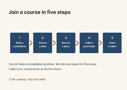 Five-step course registration flowchart