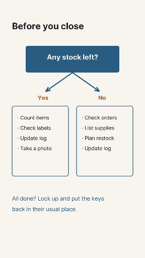 Shop Closing Decision Checklist