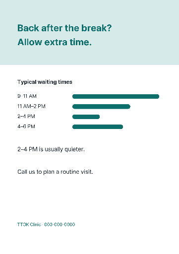 Clinic waiting-time guide after a break