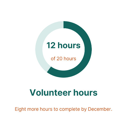 Volunteer hours progress chart