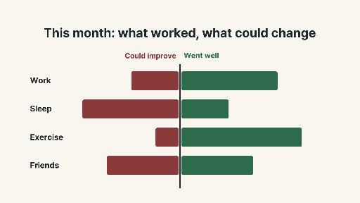 Monthly Reflection Chart