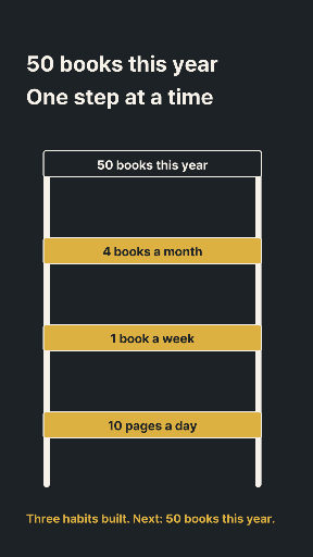 50-Book Reading Goal Ladder