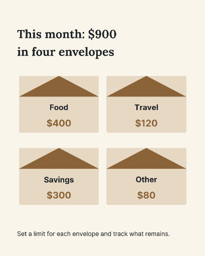 Four-Envelope Budget Planner
