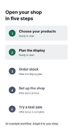 Five steps to opening your shop