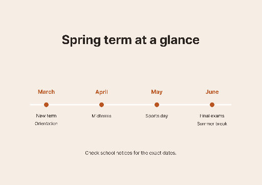 Spring-term timeline in orange