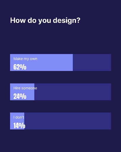 Design habits bar infographic