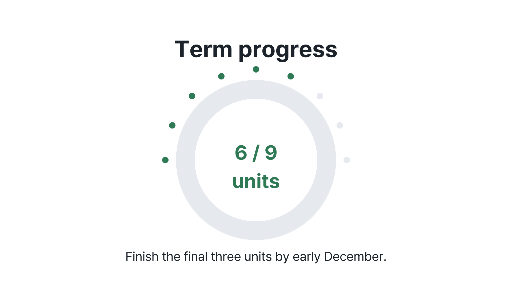 Term progress ring and unit count
