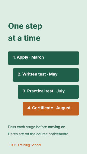 Certification course milestone story