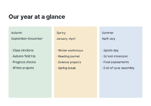 Three-term school year overview