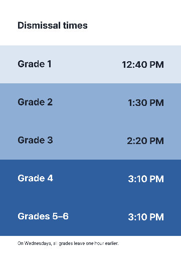 School dismissal times by grade