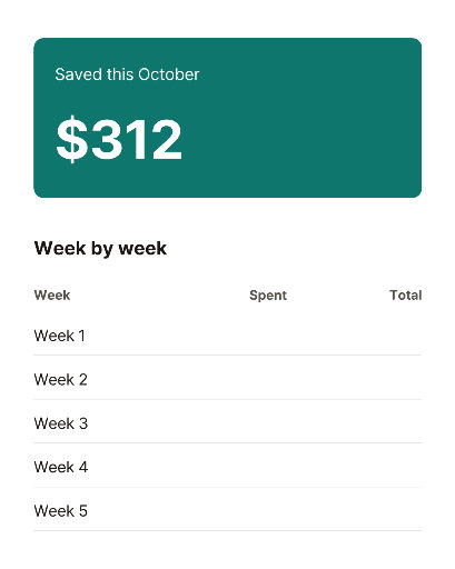 Monthly savings and spending worksheet