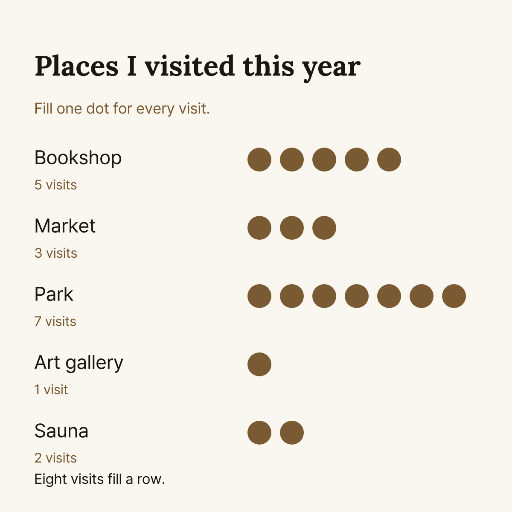 Places visited dot tracker