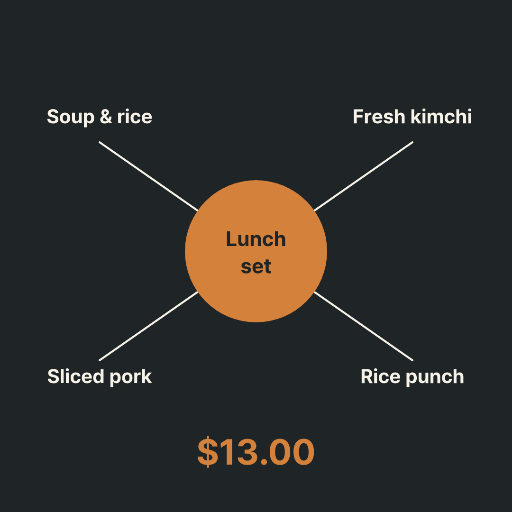Korean lunch set diagram