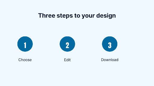 Three-step design process guide