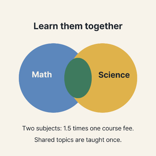 Math and science course bundle