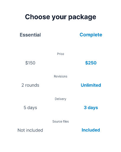 Freelance design package comparison