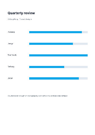 Quarterly performance review with score bars
