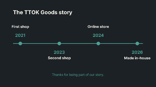 Small Business Milestone Timeline