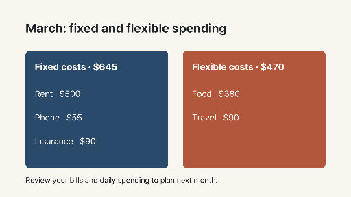 Fixed and Flexible Monthly Budget