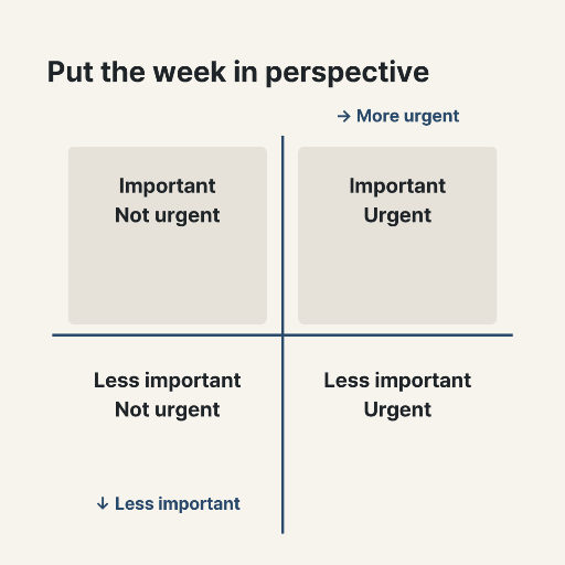 Weekly priority matrix